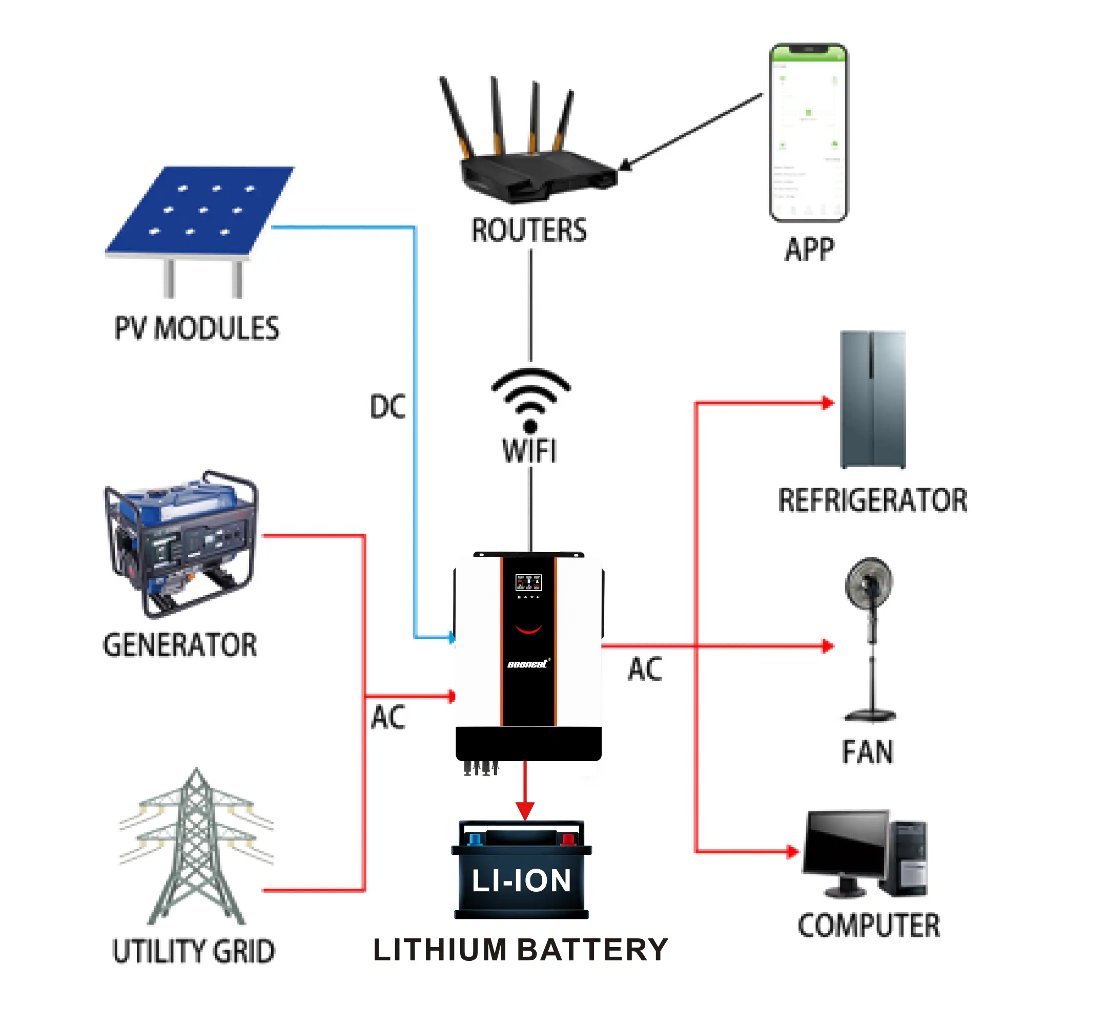 solar system for home