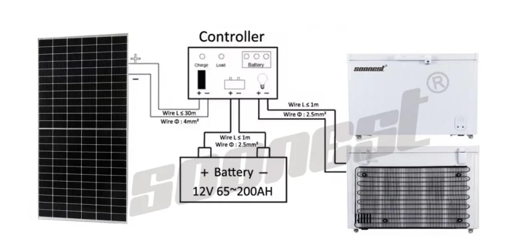 ¿Puede un refrigerador con energía solar funcionar de manera fiable con paneles modernos?