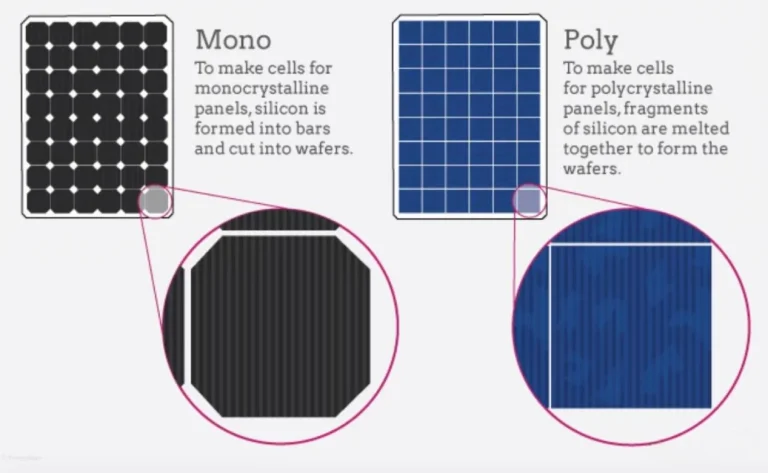 هل تتفوق الألواح الشمسية السوداء على الألواح الزرقاء في استخدام العالم الحقيقي