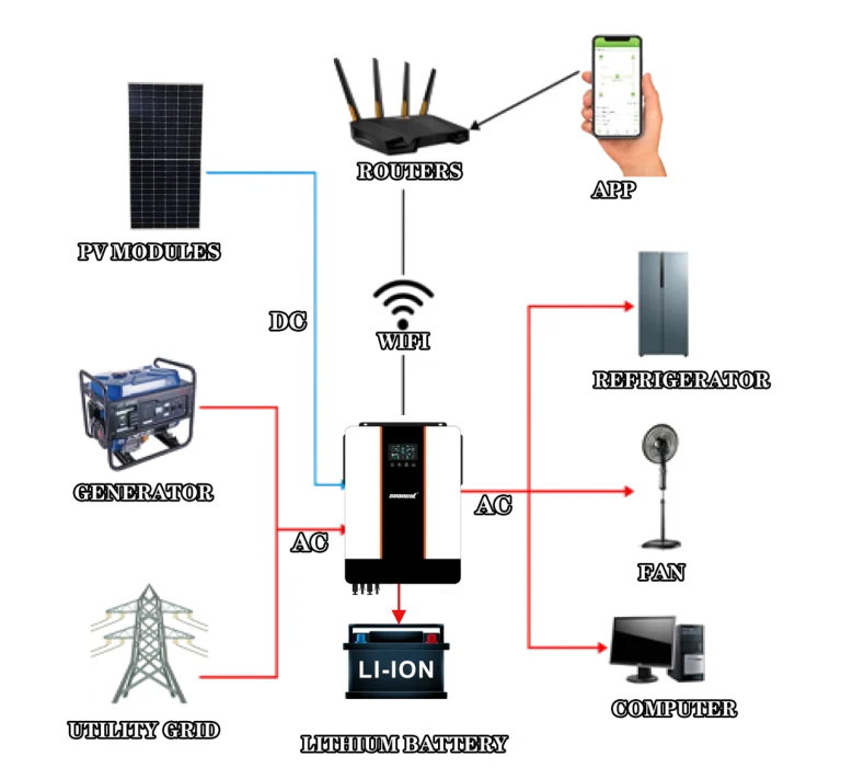 What Can a 10000-Watt Solar System Power Comprehensive Guide to Off-Grid and Hybrid Energy Solutions