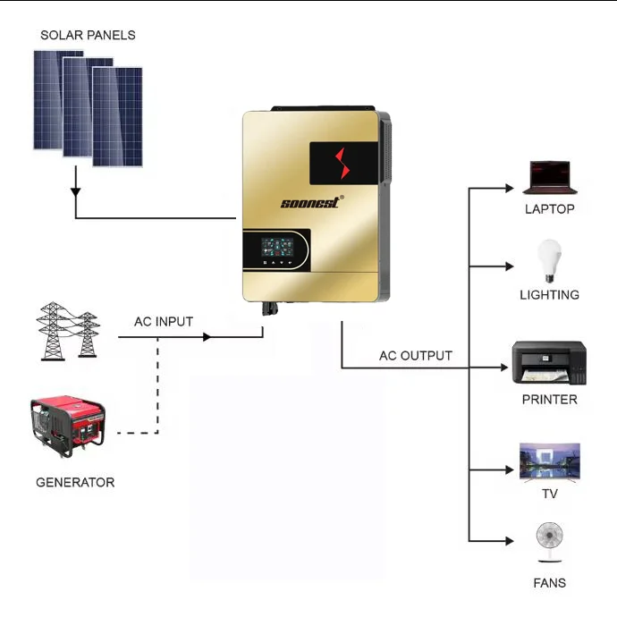 ما الذي يجعل المحولات الشمسية الهجينة ضرورية لأنظمة الطاقة المستدامة