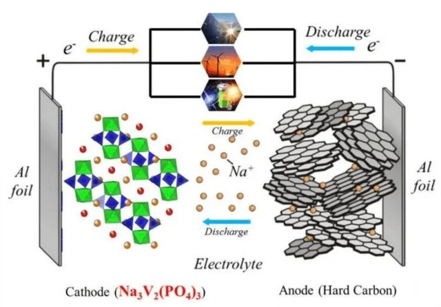 أي بطارية ليثيوم أيون توفر أفضل أداء للتخزين الشمسي