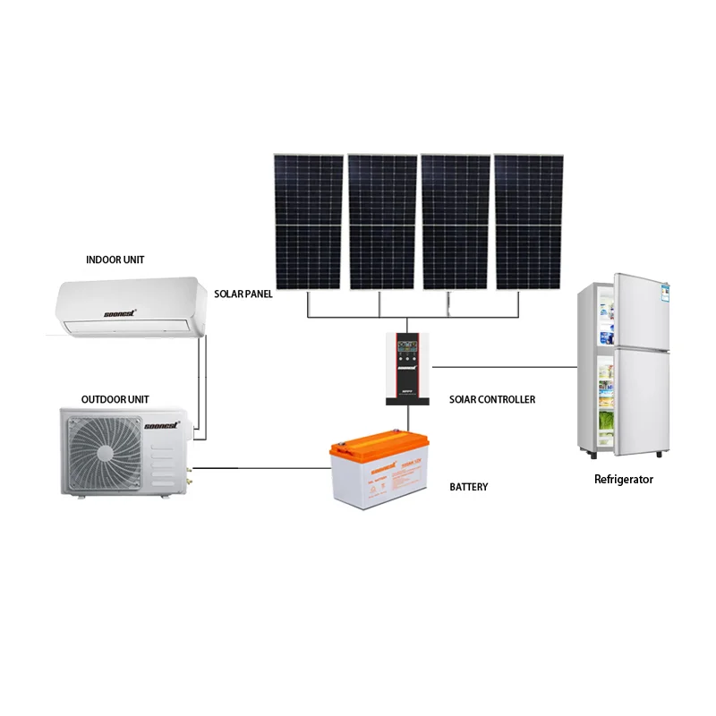 Comment les appareils solaires peuvent-ils transformer vos besoins énergétiques quotidiens