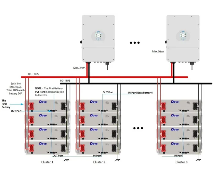 What Factors Make the Perfect Solar Battery for Your Home