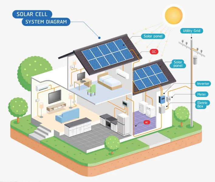 What Is Solar Energy Storage and Why Does It Matter for Your Home